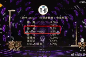 冲上热搜！《歌手》排名遭质疑，网友评论很炸裂……图片