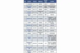 29种新专业、强基计划、中职自主招生……招考关键信息速来查收图片