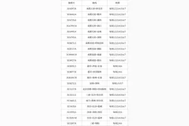 10月29日起，成都新开一大波国内/国际航线！图片