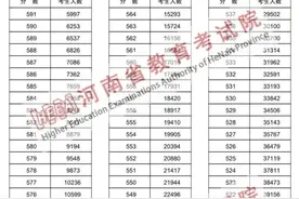 重要发布！事关新高考，伊川人请注意！图片