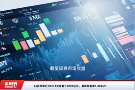 24苏州银行CD233交易量1.0000亿元，最新收益率1.8896%视频封面