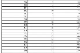 渤海新区黄骅市一分一档统计表图片