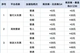 “加速包”管用吗？实测9大平台图片