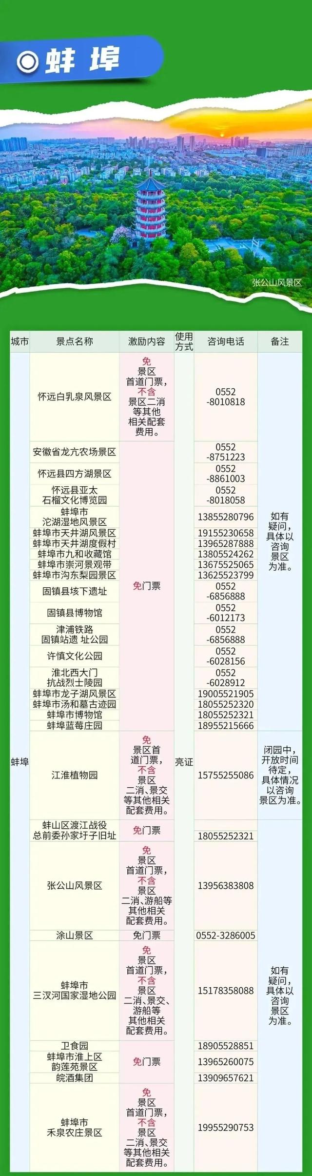 好消息！持无偿献血荣誉证可免费游览这些知名景点