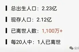 “每20个80后就有1人去世”？假的！罪魁祸首可能是它图片