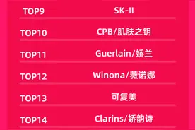 最新数据！2024天猫双11第一波品牌成交排行榜出炉图片