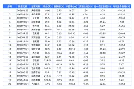白酒股本周2只上涨 贵州茅台一季报4月30日披露图片