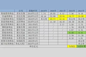 赶了晚集的药企开始集体告别PD-1图片