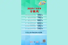 2024年广州中考放榜：普高录取最低分数线502分，第一梯度线702分图片
