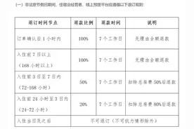 三亚试行客房退订新规，入住前7日以上可无理由全额退款，有民宿已开始执行图片