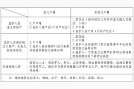 3月10日至21日，奎文区2025年义务教育学校新生信息采集图片