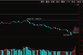 缺口必补？上证50暴露行情密码——极简投研图片