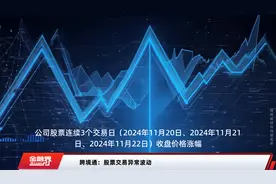 跨境通：股票交易异常波动视频封面