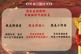 一点中国红 晕染在心中  ——未央区红旗小学“好课堂”之徐子妍老师执教《为中华之崛起而读书》图片