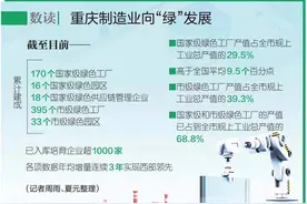 重庆制造业向“绿”而行再提速图片