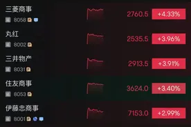 巴菲特，突然爆买！全线拉升！图片