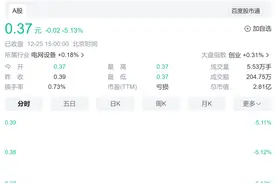 “面值退市”又添一例！图片