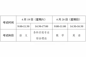 江苏省2025年中职职教高考文化统考考试日程安排图片