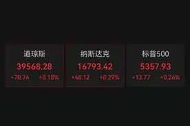美股小幅高开，巴里克黄金涨超5%图片