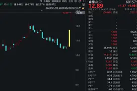 气泡黄酒火出圈，A股“老字号”罕见二连板！图片