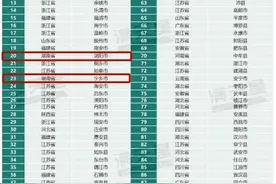 湖南3县市入选全国县域经济百强榜 长沙县跻身前十图片