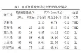 食用油的保质期 18 个月，就能吃 18 个月吗？可能跟大家想象的不一样图片