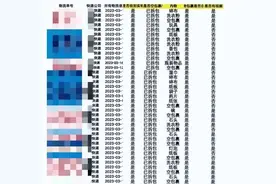 网购平台“极速退款”竟成“牟利工具”图片