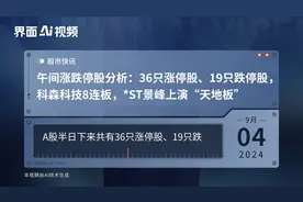 午间涨跌停股分析：36只涨停股、19只跌停股，科森科技8连板，*ST景峰上演“天地板”视频封面