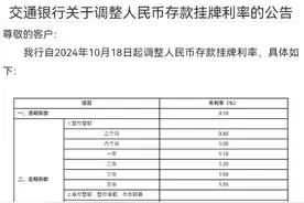 多家银行今起下调人民币存款利率图片