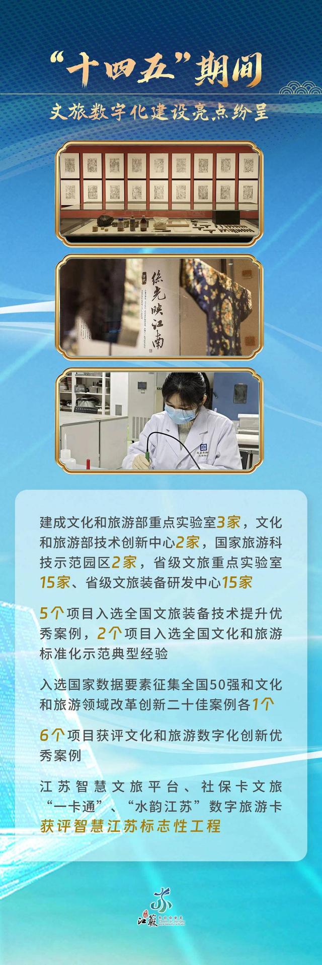 文化服务触手可及，文旅消费活力迸发：江苏文旅晒出“十四五”亮眼成绩单