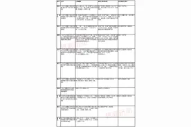 解困气荒，中国燃气79家子公司和河北省签订保供协议图片