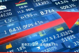 爱奇艺盘前涨超3.8% 与红果短剧达成深度合作