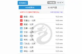 南方多轮强降雨无缝衔接，两广的“解渴雨”也要来了图片