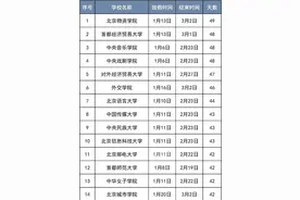 好长的假期！北京高校陆续公布寒假时间，最长49天图片