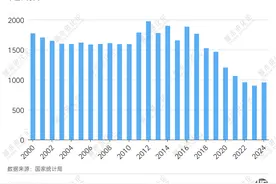 城市24小时 | 国家育儿补贴，真的来了图片