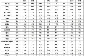 大商所：2025年春节假期调整相关品种期货合约涨跌停板幅度和交易保证金水平图片