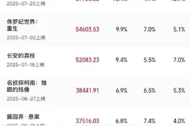 票房有望超32亿！《南京照相馆》热映，出品方股价7天翻倍图片