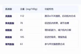 为什么减肥食谱里总有西兰花？图片