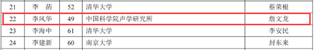 南通骄傲！16人入围！