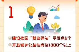 2025年，定陶区要办好这些方面的民生实事图片