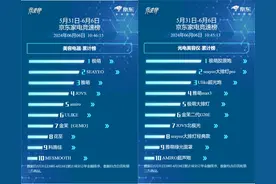 Jmoon极萌：三冠王，稳坐行业C位！图片