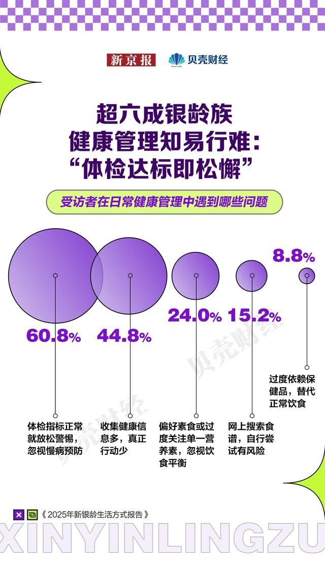 新银龄，新消费：2025年新银龄生活方式报告