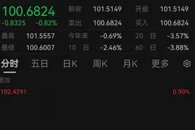 降息时机已到，美联储主席讲话瞬间：美元大跳水，黄金飙升……图片