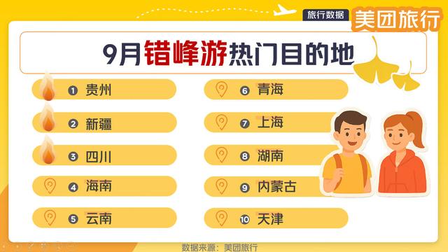 四川入选“错峰游”热门目的地全国前三 今年超百万人次外国游客来成都
