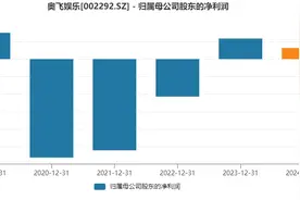 奥飞娱乐股东大会：儿童IP数字人研发在加快，海运价格暴涨有影响图片