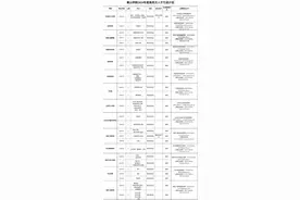 黄山学院招引人才，二类人才给“130平米住房一套或购房补贴120万元”图片