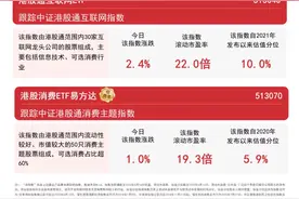 高盛首提中国“民营十巨头”，港股消费ETF易方达（513070）、港股通互联网ETF（513040）等助力捕捉中国经济“新动能”图片