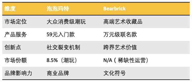 深入浅出讲解以POP MART为例的产品分析报告
