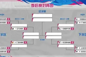 CBA常规赛收官，季后赛首轮对阵出炉，10日正式开打图片