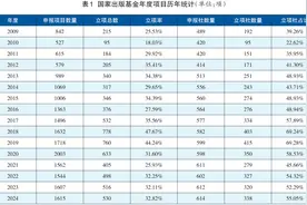 2024国家出版基金入选排行，出版社谁家强？图片